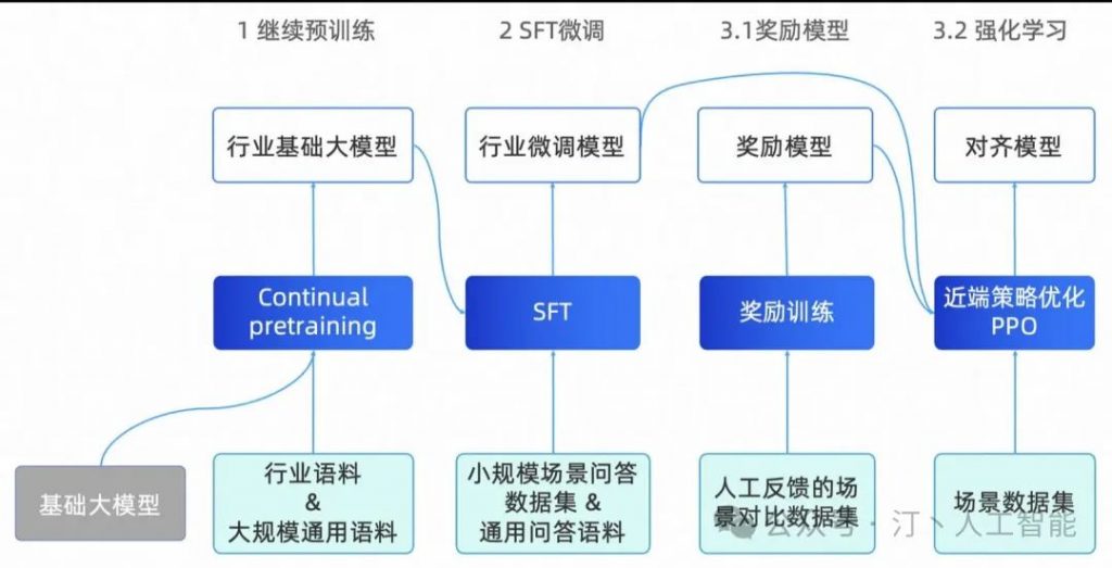 大模型落地实战指南：从选择到训练，深度解析显卡选型、模型训练技巧、模型选择及AI未来展望—打造AI应用新篇章