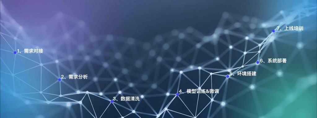 企业AI大模型私有化部署解决方案