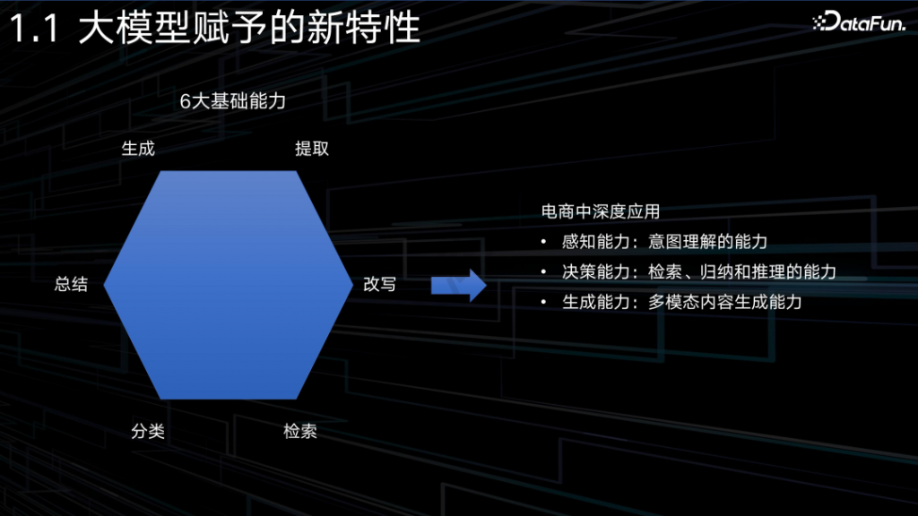 AI Agent + 电商：应用与探索