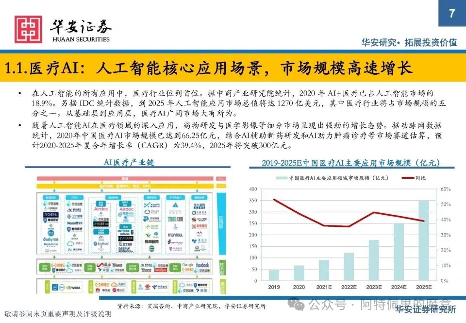 AI+医疗：AI将如何改造医疗环境，放大医疗资源