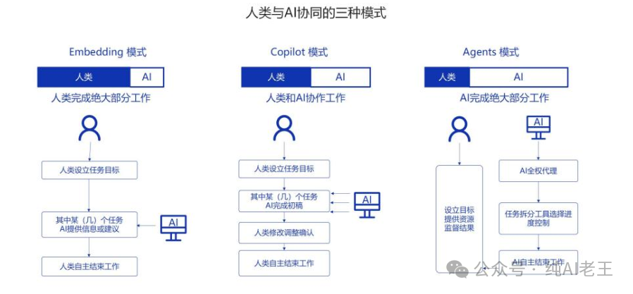 3 分钟了解 AI Agent（智能体）应用篇