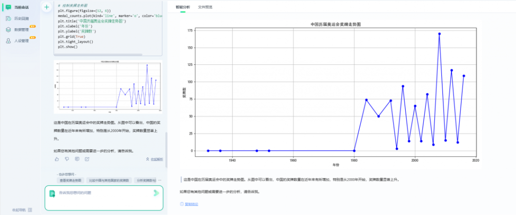 全部10分！！！AI+数据分析助力全红蝉满分一跃！