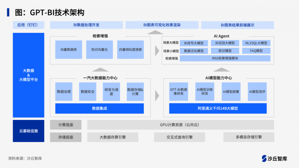 车企优先落地哪些大模型场景？6 家头部车企实践案例