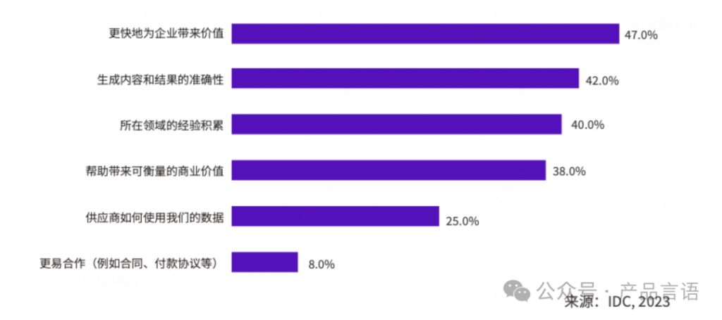 AI大模型对企业办公赋能，思考未来办公新模式