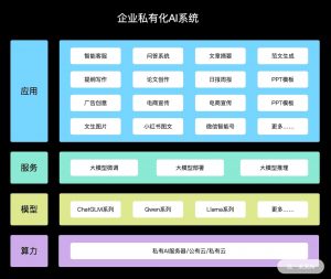 企业私有化大模型部署架构