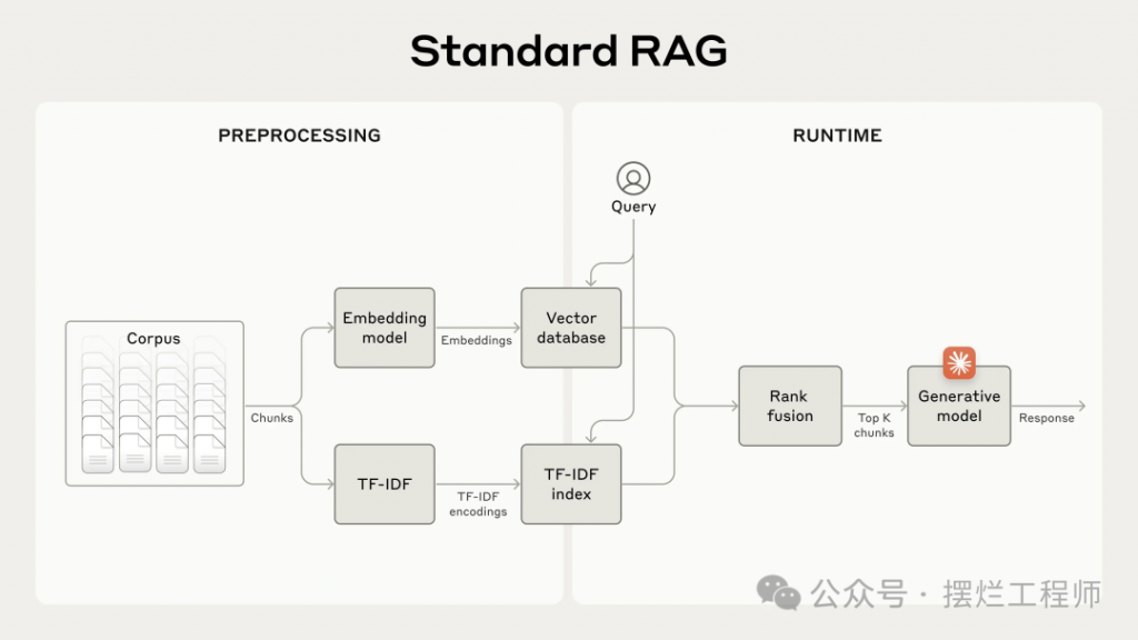 Claude3.5新的RAG方法：上下文检索