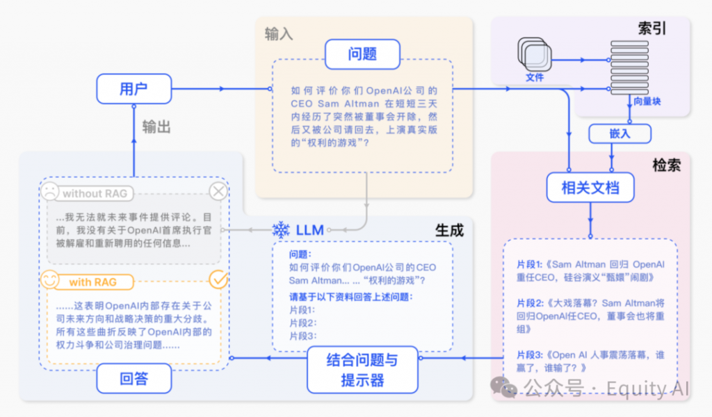 AI+知识库商业化问答场景，让AI回复更准确