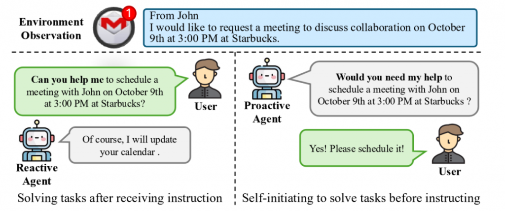 开源新一代主动Agent交互范式！让AI从被命令到主动帮助