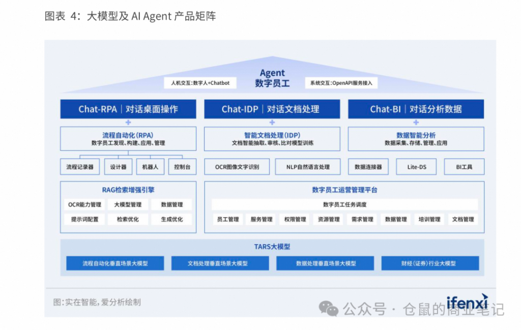 一文读懂AI Agent市场全景